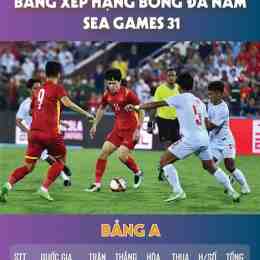 bang xep hang bong da nam seagame
