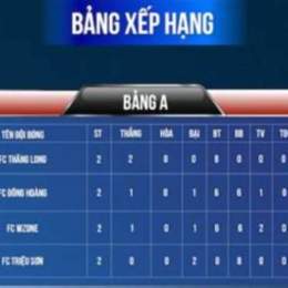 bảng xếp hạng bóng đá nhật 2