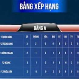 bảng xếp hạng bóng đá nhật j1