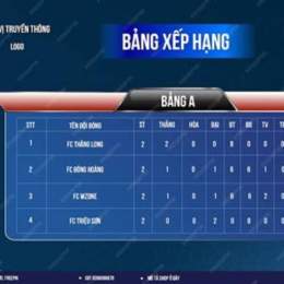 bang xep hang bong da nu the gioi