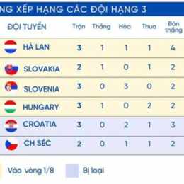 bảng xếp hạng bóng đá pháp hôm nay
