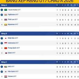 bảng xếp hạng bóng đá u17 châu a