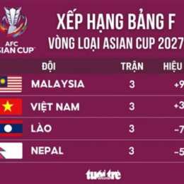 bảng xếp hạng bóng đá việt nam asian cup 2026
