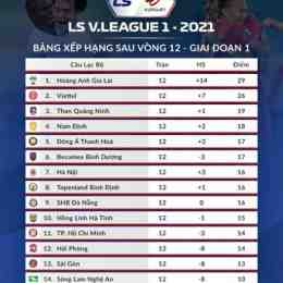 bảng xếp hạng bóng đá việt nam v-league