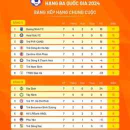bảng xếp hạng bóng đá vô địch argentina