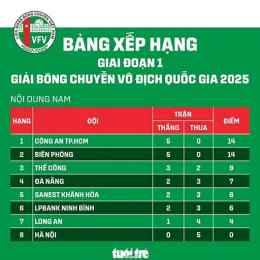 bảng xếp hạng bóng đá vô địch quốc gia nauy
