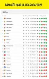 bảng xếp hạng la liga bóng đá