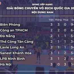 bảng xếp hạng vô địch bóng đá pháp