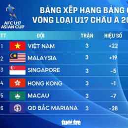 bảng xếp hạng vòng loại bóng đá châu âu