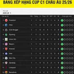 bóng đá c1 châu âu hôm nay