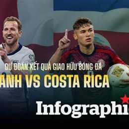 bóng đá costa rica