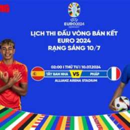 bóng đá euro hôm nay