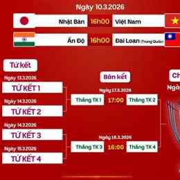 bóng đá fifa asian cup 2026