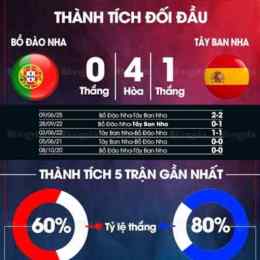 bóng đá hôm nay bồ đào nha và tây ban nha