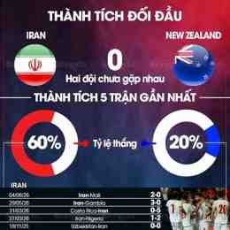 bóng đá iran và new zealand