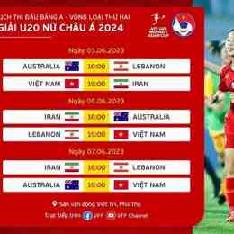bóng đá nữ u20 việt nam