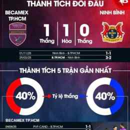 bóng đá số trang chủ data