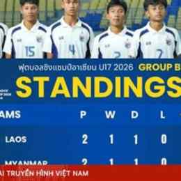 bóng đá thái lan đứng thứ mấy thế giới