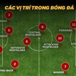 bong da tieng anh