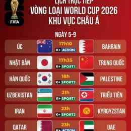 bóng đá trực tuyến vòng loại world cup