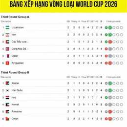 bóng đá vòng loại world cup hôm nay