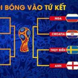 bóng đá vòng tứ kết