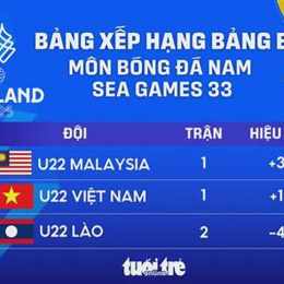 bóng đá xếp hạng