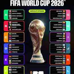 các bảng bóng đá world cup 2026
