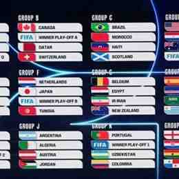 các bảng bóng đá world cup