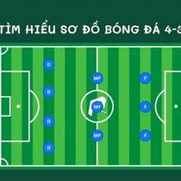 các sơ đồ bóng đá