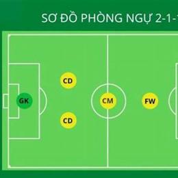 cách chia bảng bóng đá 5 đội
