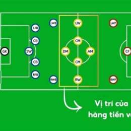 cách vị trí trong bóng đá