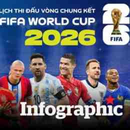cập nhật bóng đá world cup 2026