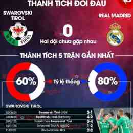câu lạc bộ bóng đá wsg tirol đấu với real madrid
