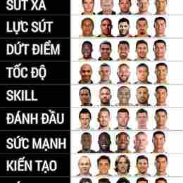 cầu thủ toàn diện nhất lịch sử bóng đá
