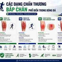 chấn thương nặng nhất trong bóng đá