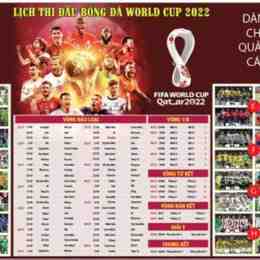 chỉ số bóng đá world cup