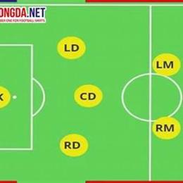 chiến thuật bóng đá 7 người