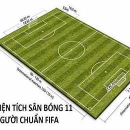chiều dài của sân bóng đá
