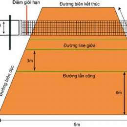 chiều dài sân bóng chuyền da