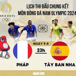 chung kết bóng đá nam lúc mấy giờ