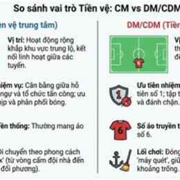 cm là j trong bóng đá