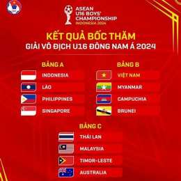 đá bóng kết quả