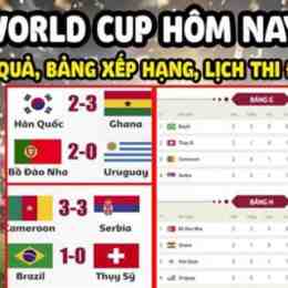 đá bóng world cup hôm nay mấy giờ