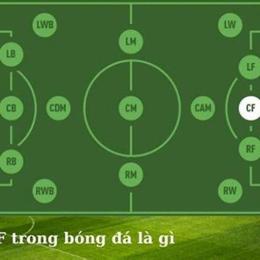 df trong bóng đá là gì