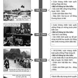 diễn biến chính bóng đá