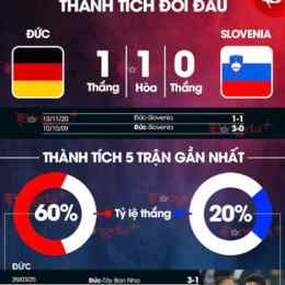 đức vs slovenia bóng đá