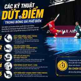 dứt điểm trong bóng đá là gì