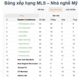 giải bóng đá nhà nghề mỹ bảng xếp hạng