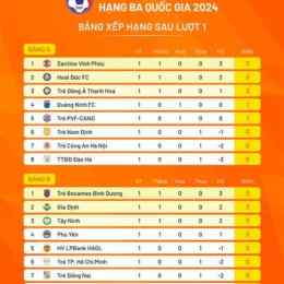giải bóng đá quốc gia hàn quốc